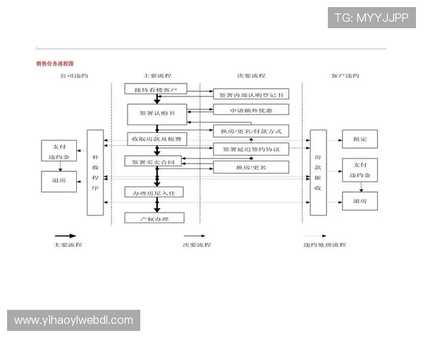 壹号平台注册流程图操作流程详解,助力用户快速完成注册任务 壹号平台注册流程图操作流程详解,助力用户快速完成注册任务