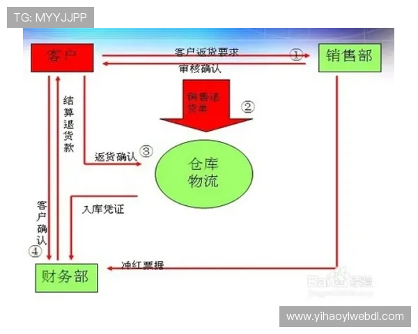 壹号真人平台：新手注册流程详解与账号安全保护措施